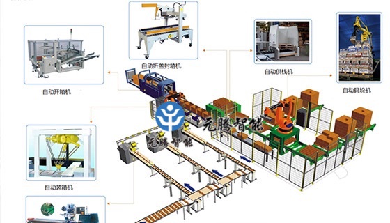 自動化包裝流水線